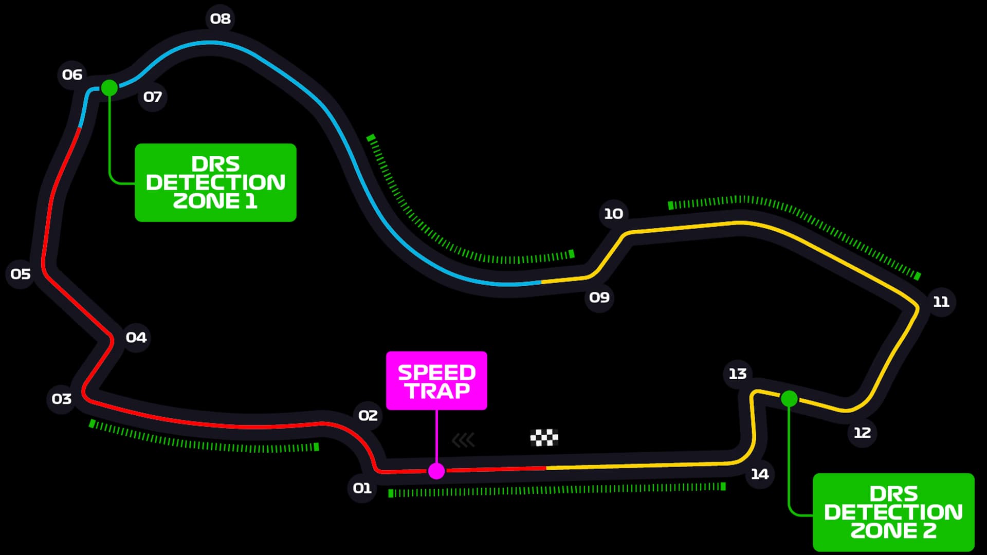 Albert Park Grand Prix Circuit layout