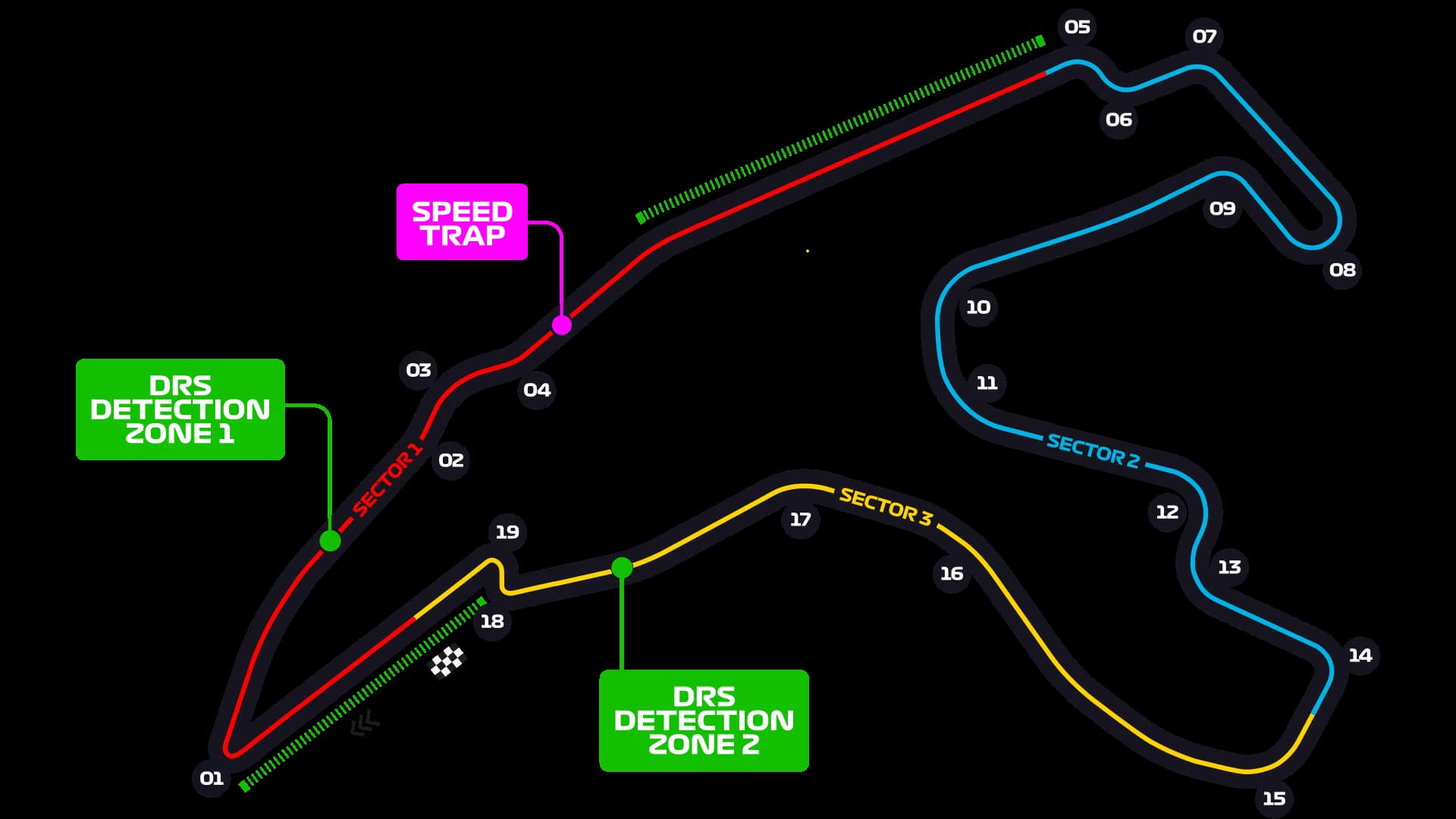 Circuit de Spa-Francorchamps layout