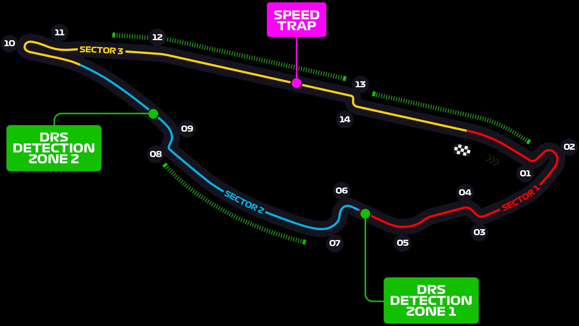 Circuit Gilles Villeneuve layout