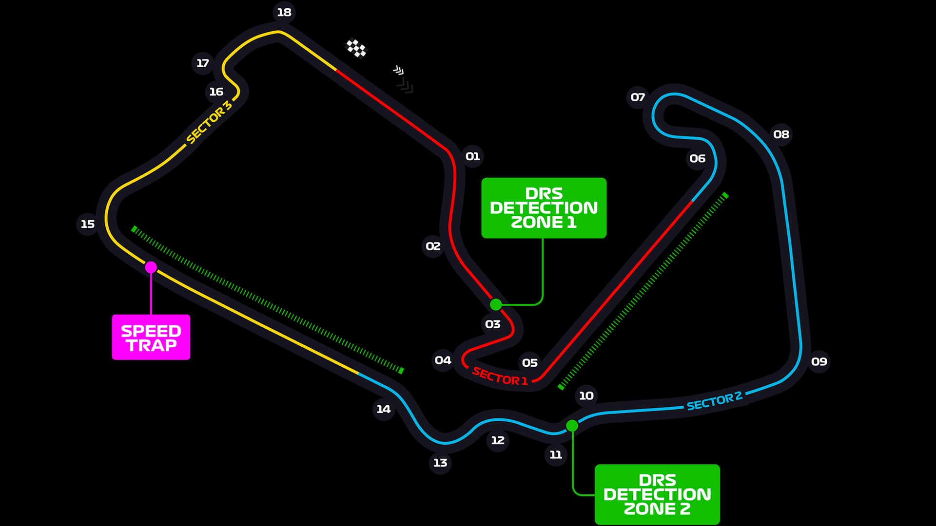 Silverstone Circuit layout
