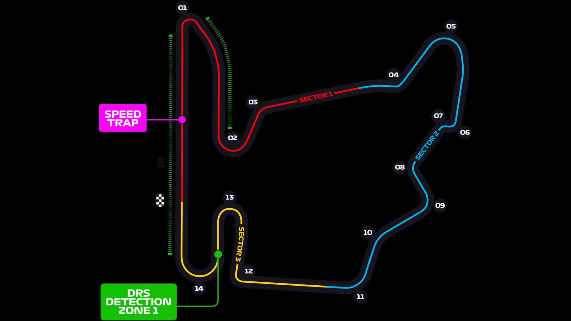 Hungaroring layout